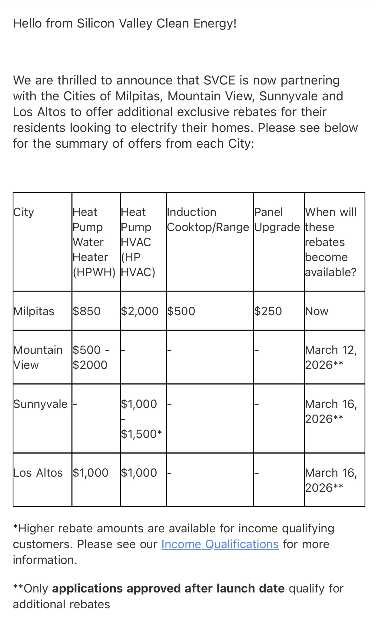 SVCE city partnership rebate table showing amounts for Milpitas, Mountain View, Sunnyvale, and Los Altos
